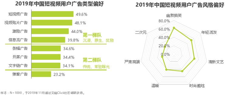 抖音和快手有什么区别？抖音有什么优势？