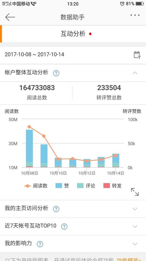 自媒体哪个平台阅读量高？多少阅读量有收益？