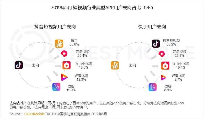 视频发布平台有哪些？视频发布平台哪个好？