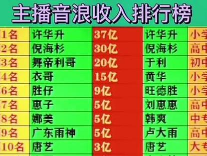 抖音多少浏览量才有钱？抖音播放量多少算火?