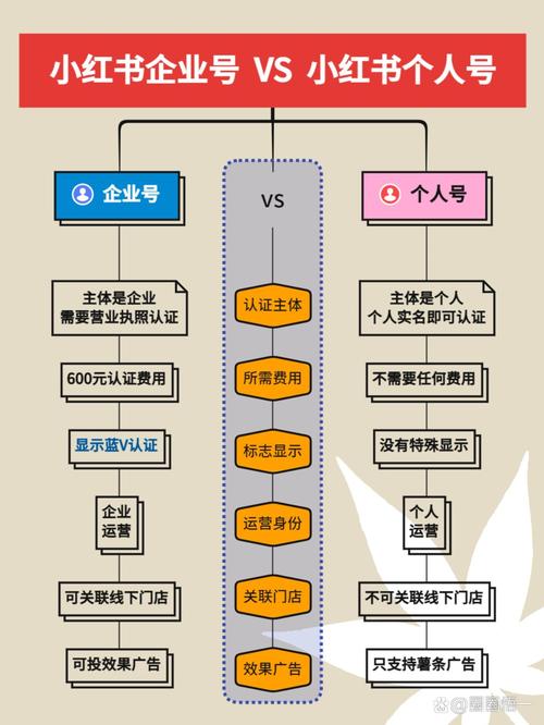 头条号如何关注企业号？和个人号有区别吗？