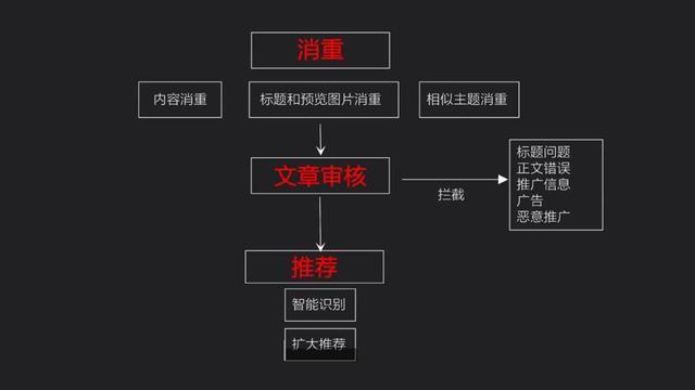 做自媒体为什么前期推荐量低？怎么才能有推荐量？