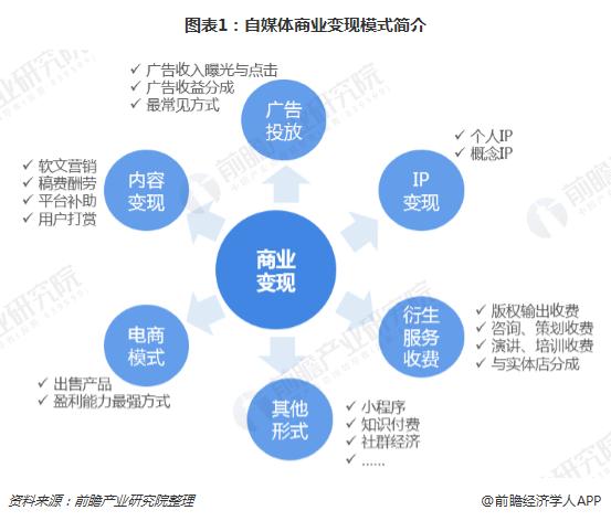 流量变现的自媒体有哪些？自媒体都有哪些？