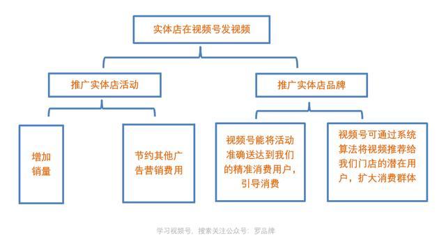 自媒体怎么做流量变现？有哪些变现渠道？