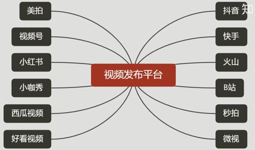 短视频一般发在哪些平台？什么平台可以发？