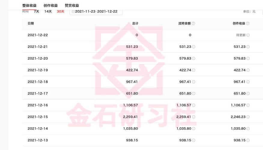 自媒体视频被转载有收益吗？怎样转载视频？