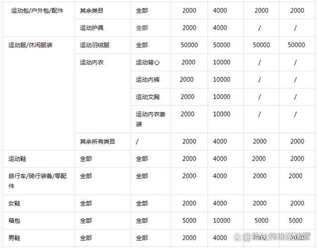 怎样开抖音小店？抖音小店保证金是什么？