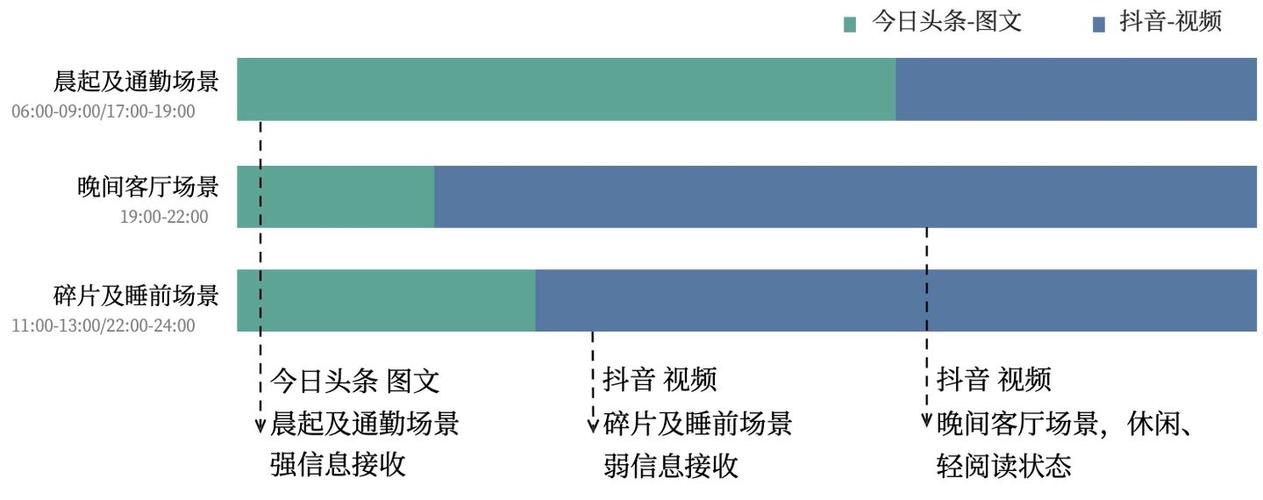 公众号视频有时间限制吗？可发几分钟视频？