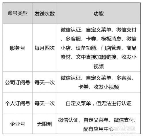 自媒体个人号和企业号的区别是什么?哪个好？