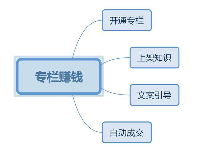 新手如何做自媒体？自媒体如何赚钱？