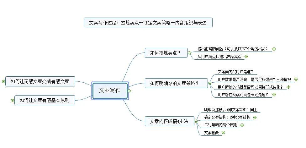 自媒体怎么写作？怎样提高自媒体写作能力？