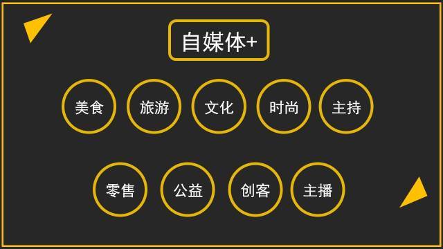 自媒体写作平台有哪些？内容分类一般分为几种？