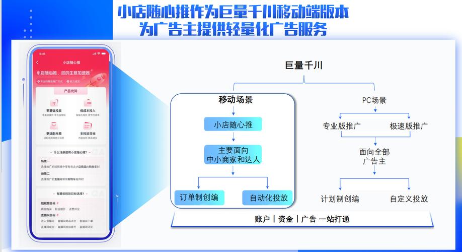 抖音小店随心推是什么意思？有效果吗？