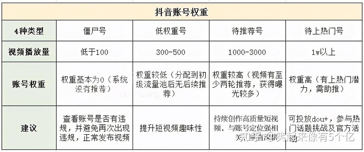 抖音是什么原因导致的限流？怎么避开限流？