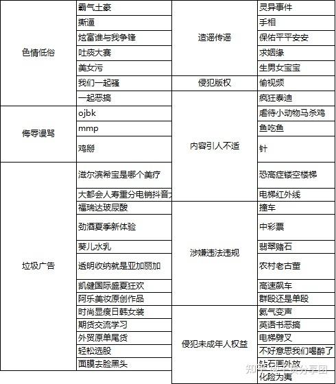 抖音话题添加有什么用？有哪些注意事项？