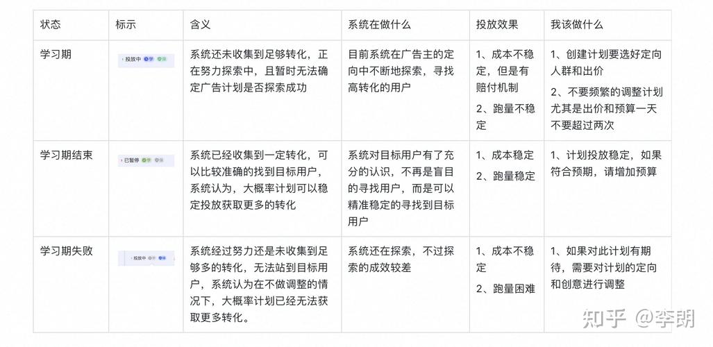 如何分析千川 计划？