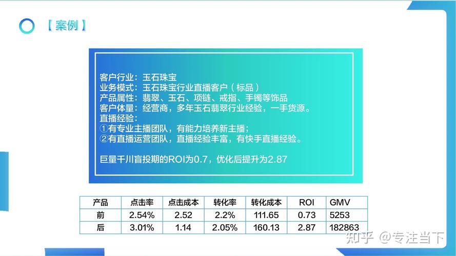千川投放如何控制roi？