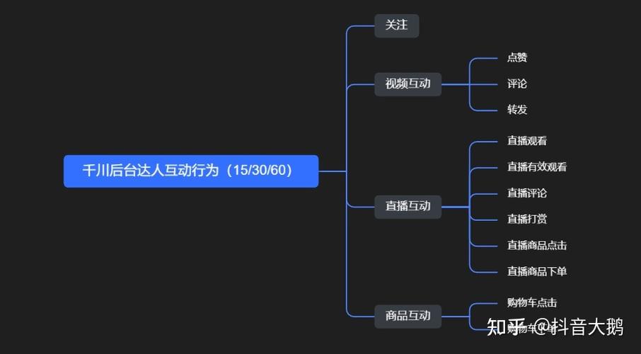 千川如何设置定向链接？