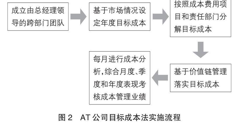 千川如何计算目标成本？