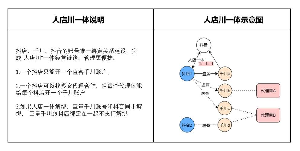 新帐号如何搭建千川计划？