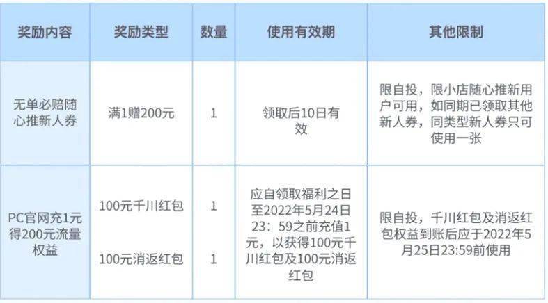 抖音巨量千川如何提现？