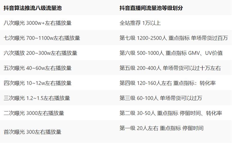 如何注千川？