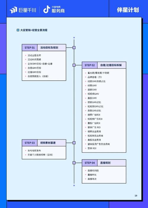 如何运营千川？