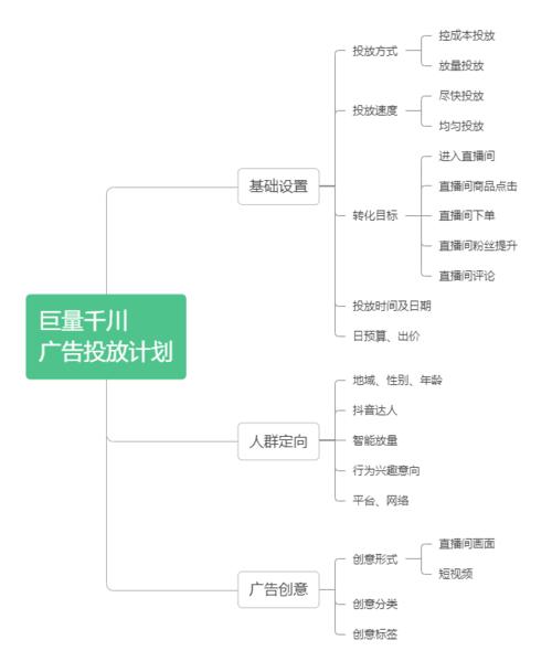 如何找到千川？