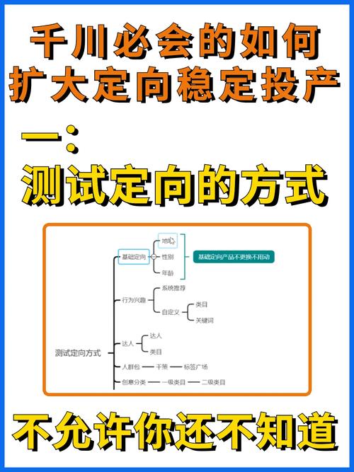 如何利用千川？