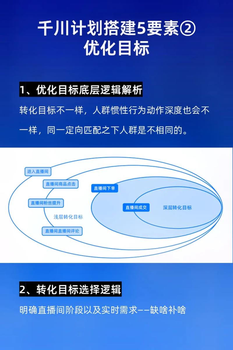 如何提升千川转化？