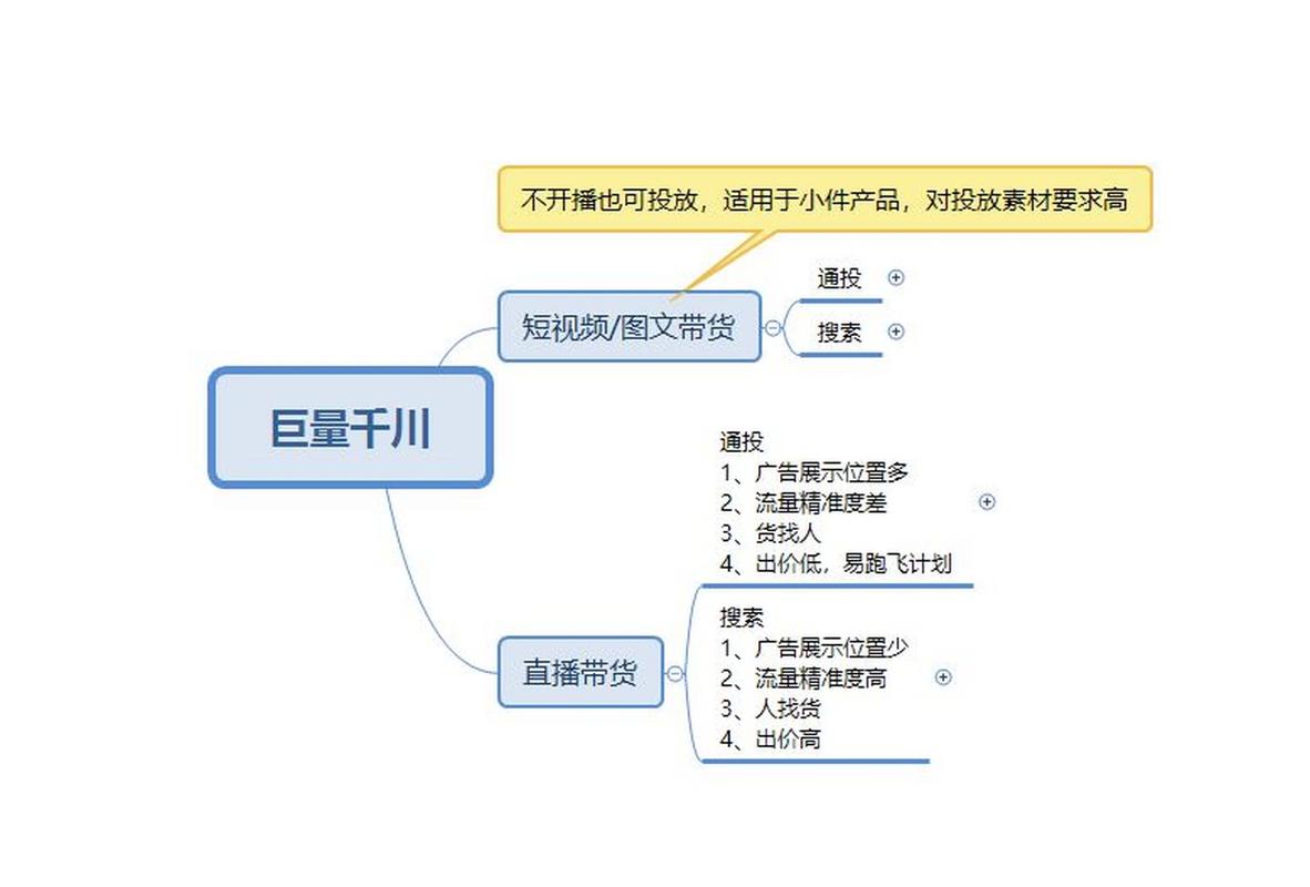 如何查看投千川？