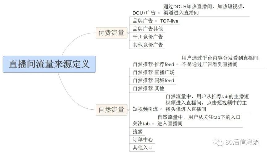 千川如何报活动？