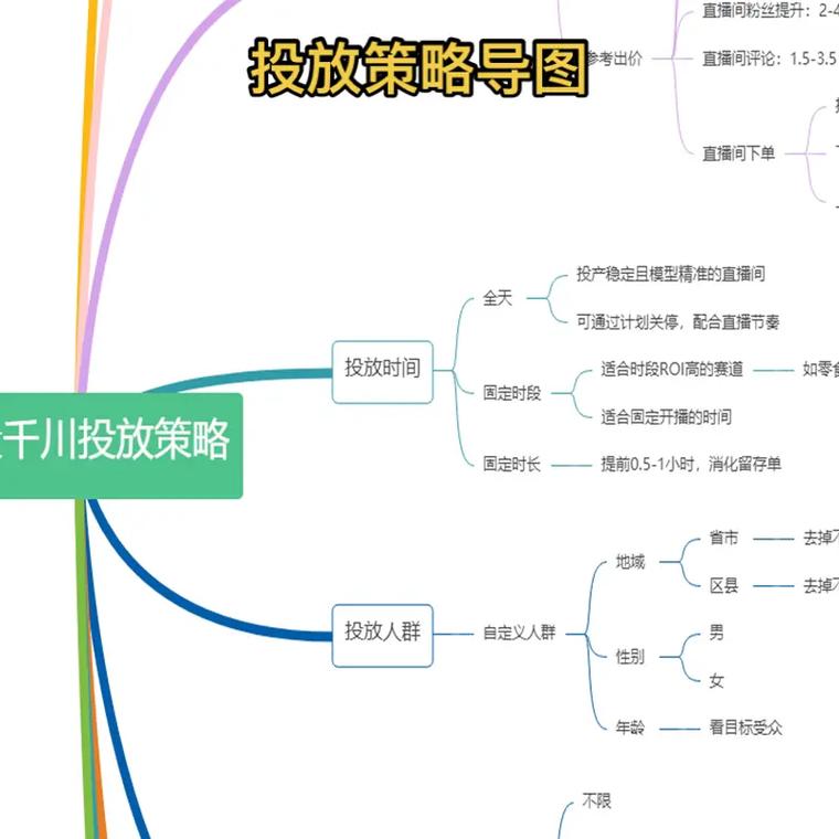 千川图文如何导出？