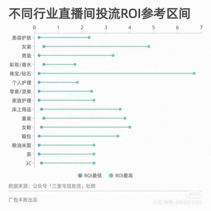 千川如何快速建模？