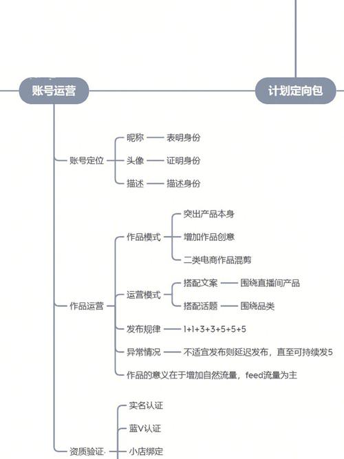 如何利用千川挣钱？