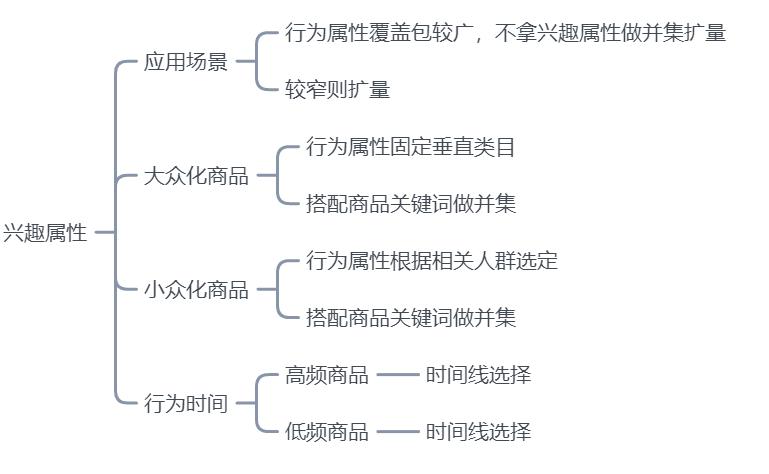 小白如何学好千川？