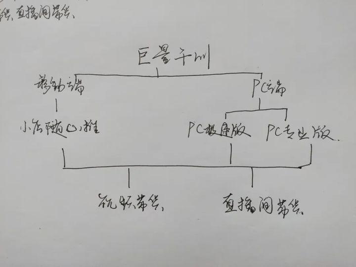 千川如何投成单？