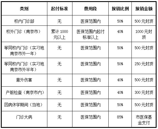 千川费用如何报销？