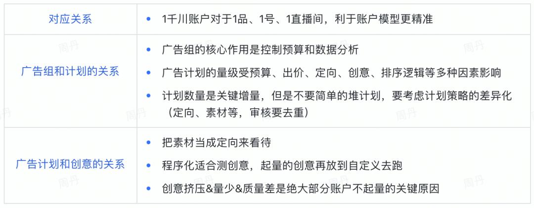 开播如何投千川？