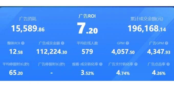 如何知道千川限流？