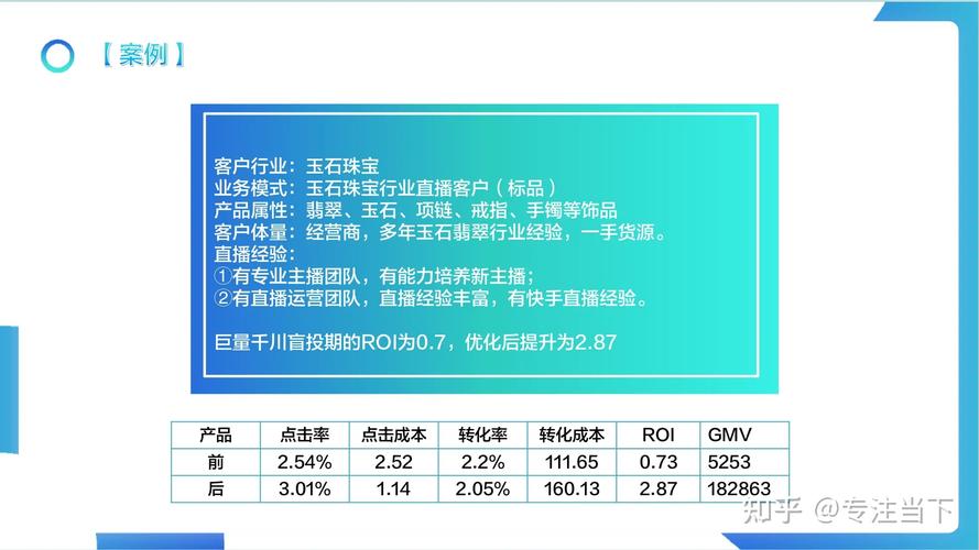 千川投放如何优化？