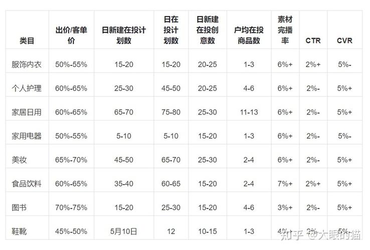 千川如何调整预算？