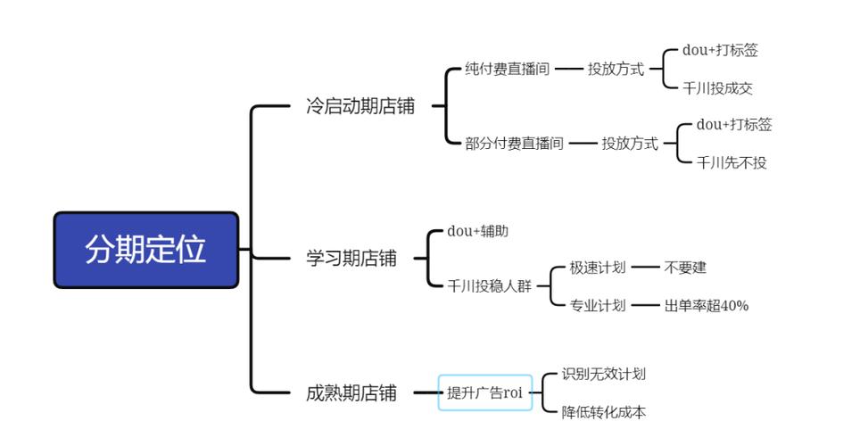 千川模型如何推送？