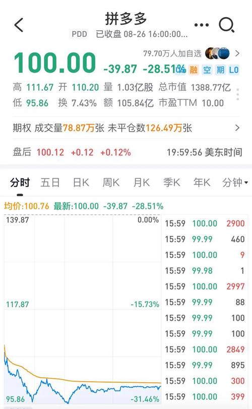 拼多多砍价全部套路多少