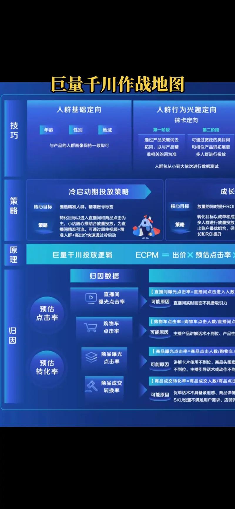 图文千川如何优化？