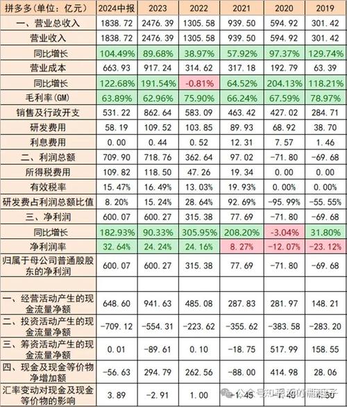 拼多多砍价多少类型