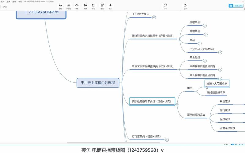 如何学习投千川？