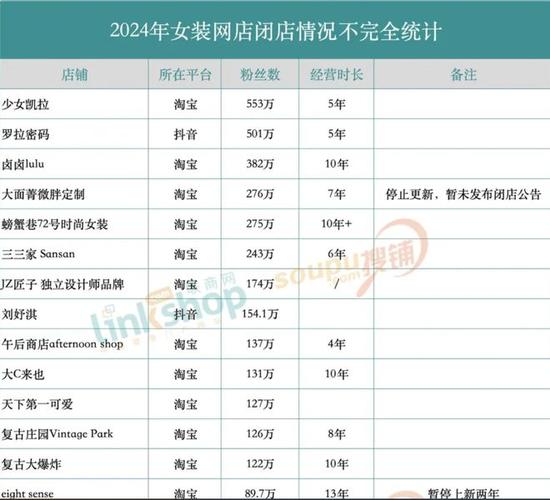 低价抖音业务网_24小时抖音业务低价