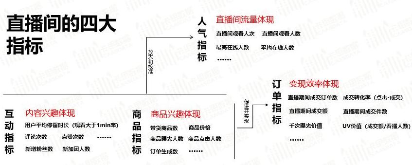 24小时自助下单直播间怎样弄_直播间怎么上人气