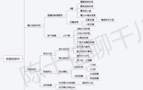 如何提升千川数据？